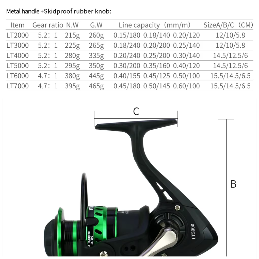 Dual-Knob Spinning Reel – Metal Spool, Smooth, Anti-Reverse, Thick Bail, Saltwater Durable