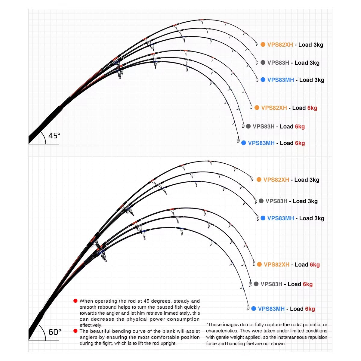 200KG Power Voyager Capture Rod – Toray T1100G, FUJI, Giant Fish, Casting Versatile