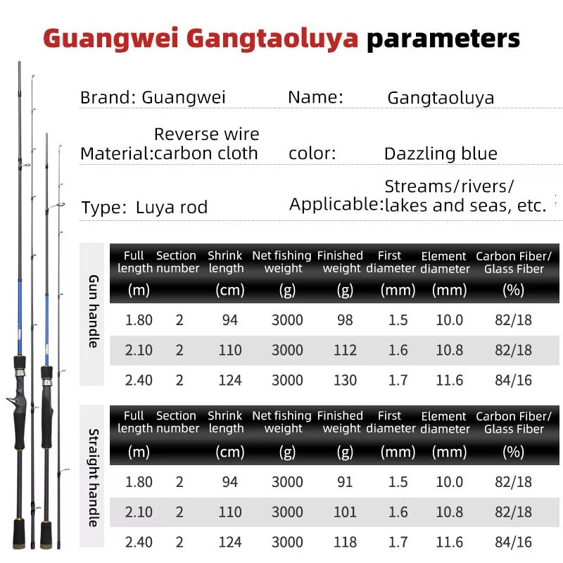 Wholesale Carbon Fiber Sea Fishing Rods – 1.8m/2.1m/2.4m, Straight/Gun Handle, Casting