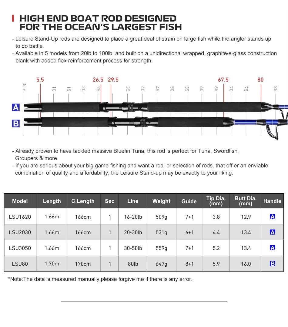 Offshore Deep Ocean Boat Rod – Big Game, Jigging & Trolling