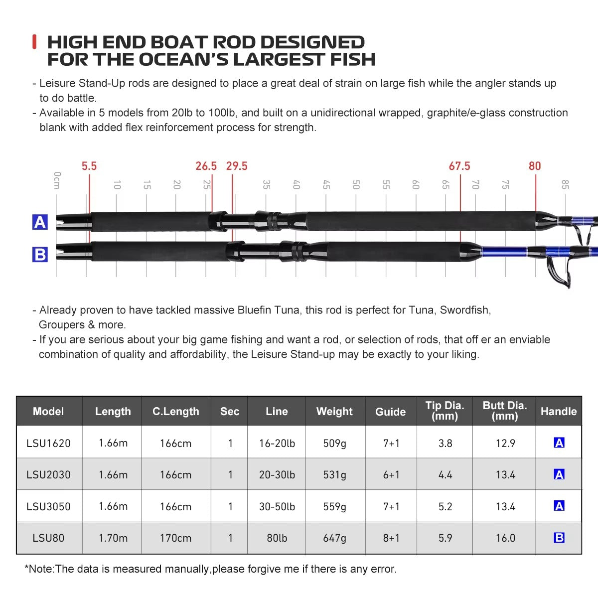Offshore Deep Ocean Boat Rod – Big Game, Jigging & Trolling