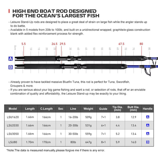 Offshore Deep Ocean Boat Rod – Big Game, Jigging & Trolling