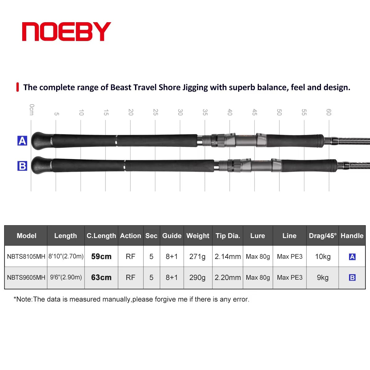 5-Piece Travel Jigging Rod – 80-300g Lure, Long-Distance Shore Casting