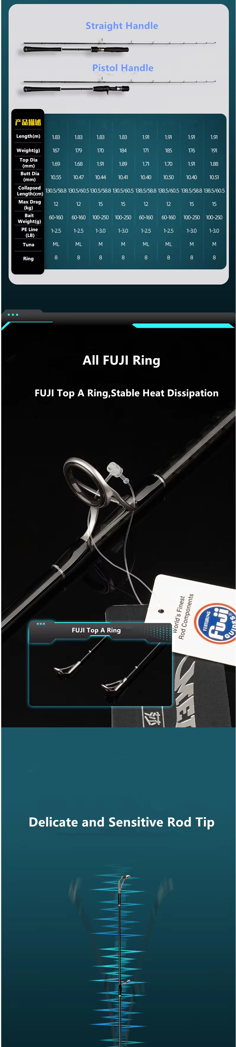 ML 2-Section Carbon Boat Fishing Rod – Fuji Rings, Straight/Pistol Grip, Saltwater Durable