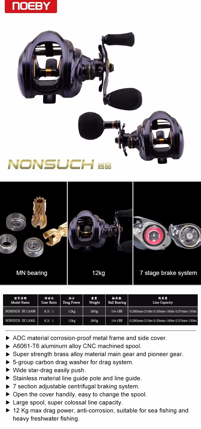 NOEBY 1200 Low-Profile Baitcasting Reel – Right-Handed