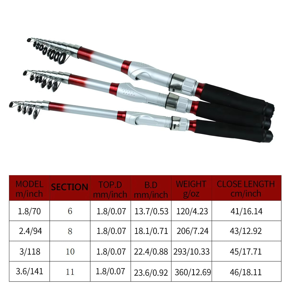 Wholesale Portable Adjustable Surf Casting Rod – Long-Distance Sea Fishing
