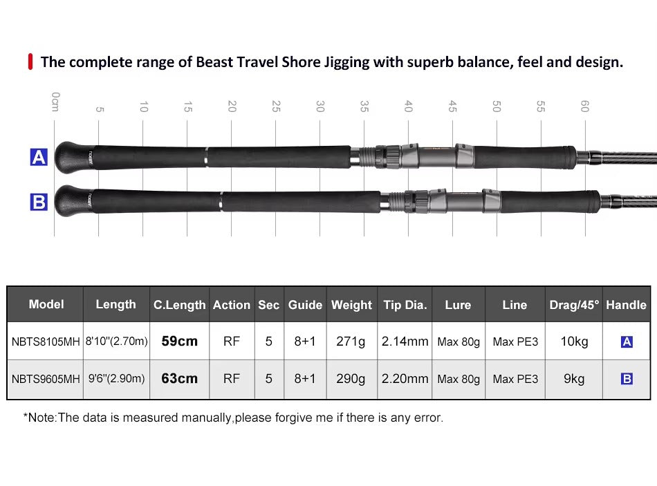 8'10''/2.70m 5-Piece Travel Shore Jigging Rod – Fuji, Saltwater