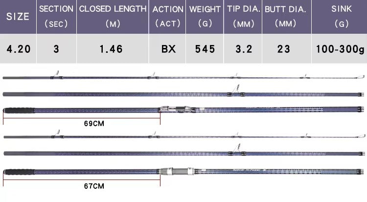 Lurekiler 4.2m 3-Section Carbon Fiber Surf Casting Rod – FUJI Guides, Sea Fishing
